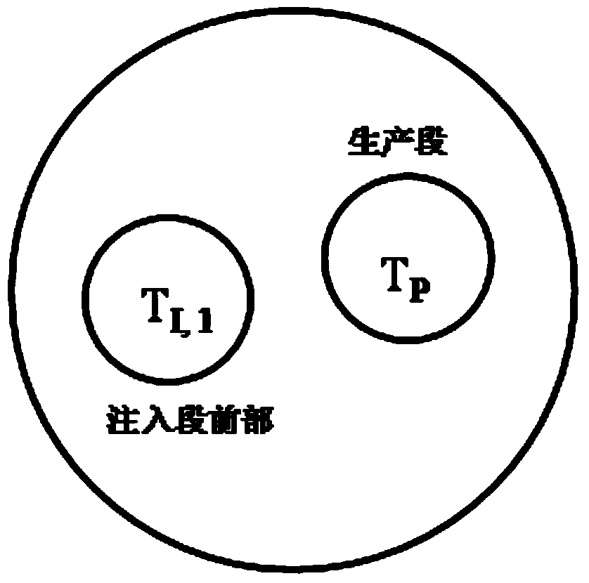 Prediction method of temperature and pressure in wellbore for injection-production process