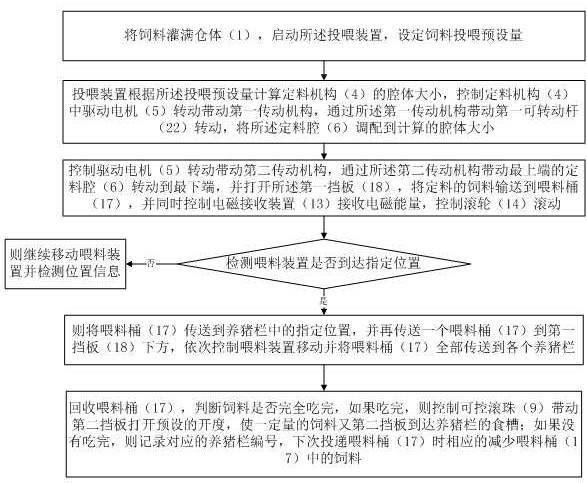 A device and method for automatically controlling pig feeding