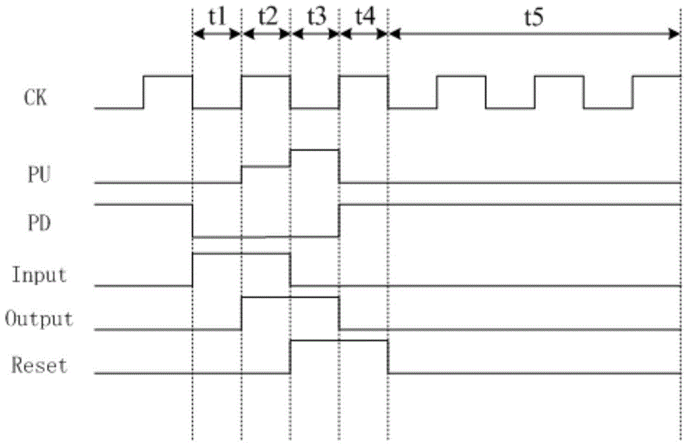 Shift register, drive method thereof, gate drive circuit and display device