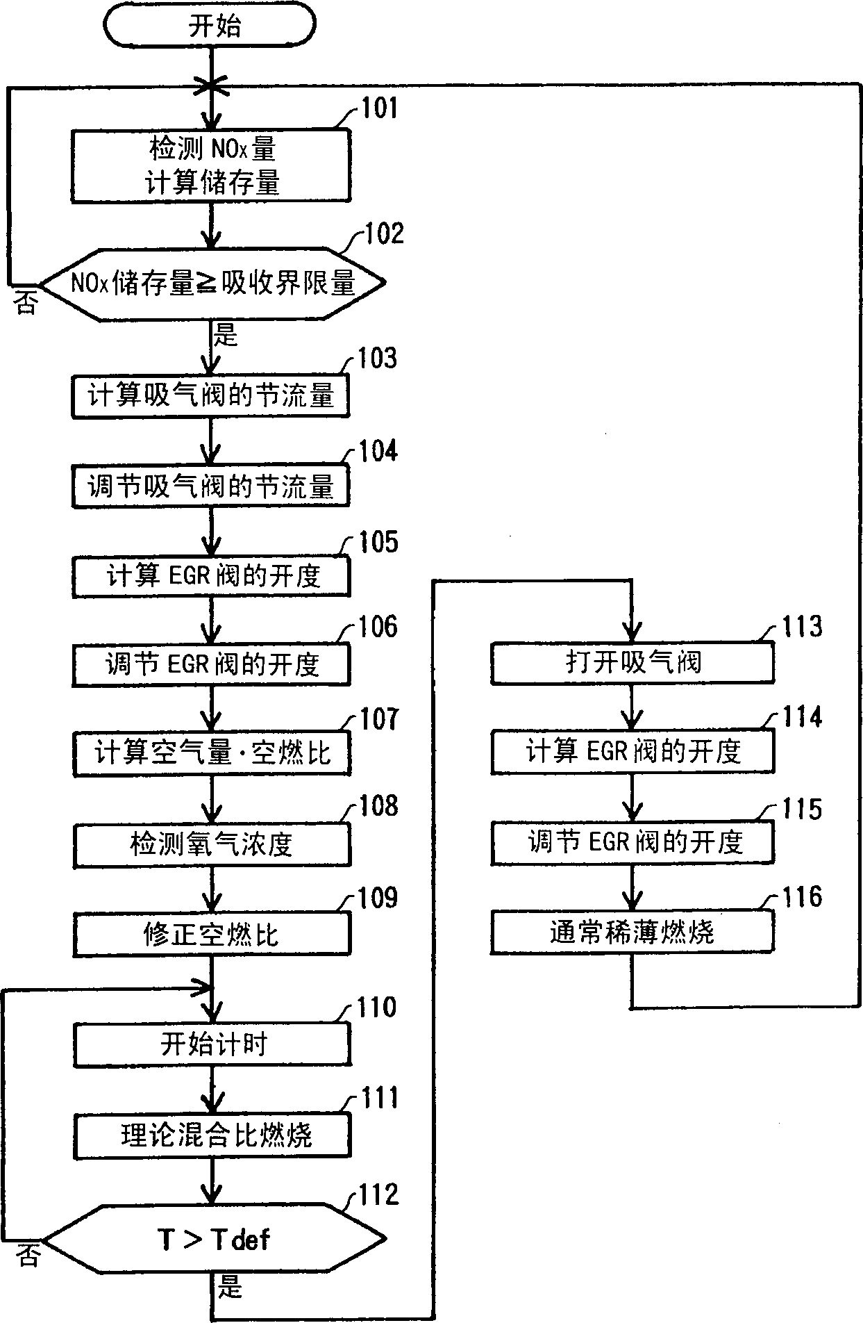 Exhaust denitrification device of engine