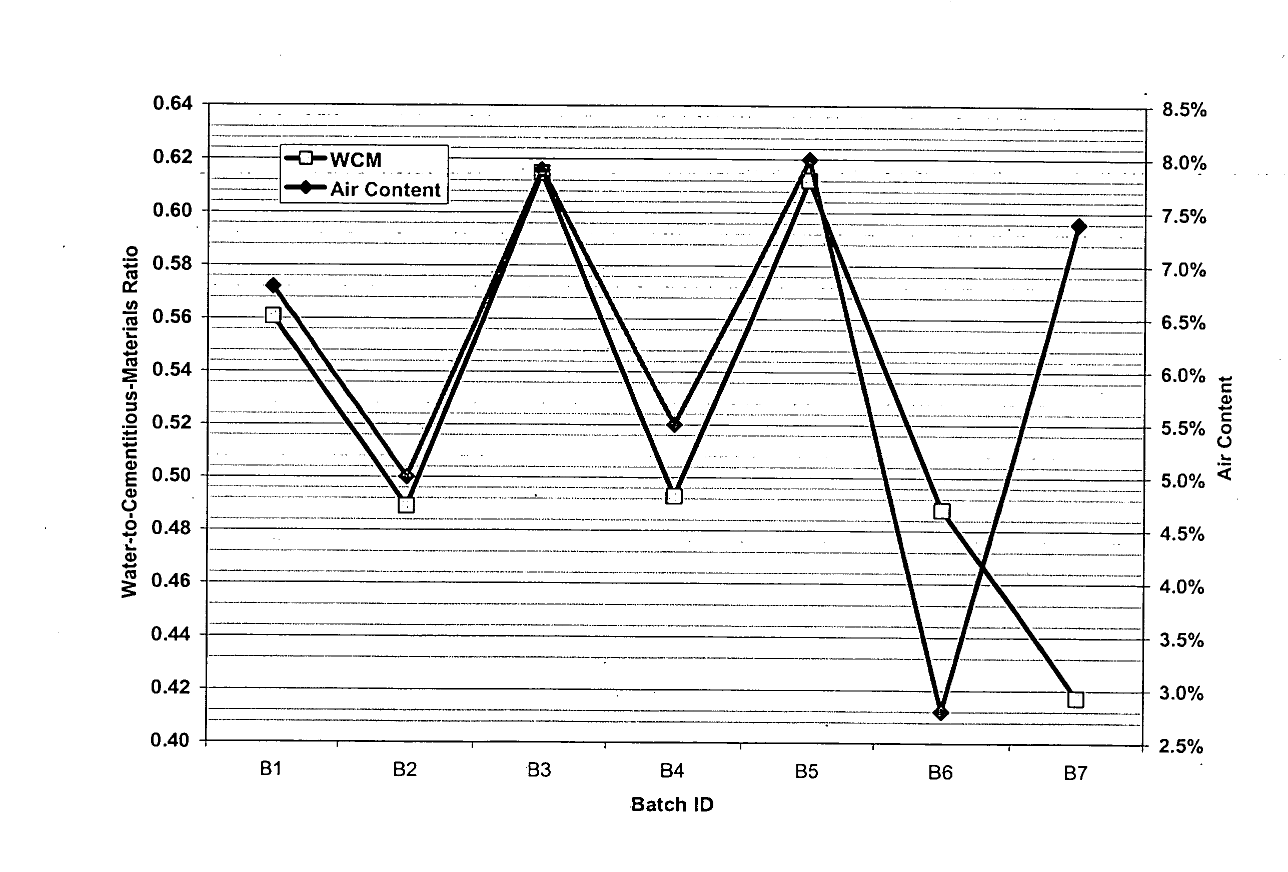 Method and system for concrete quality control based on the concrete's maturity