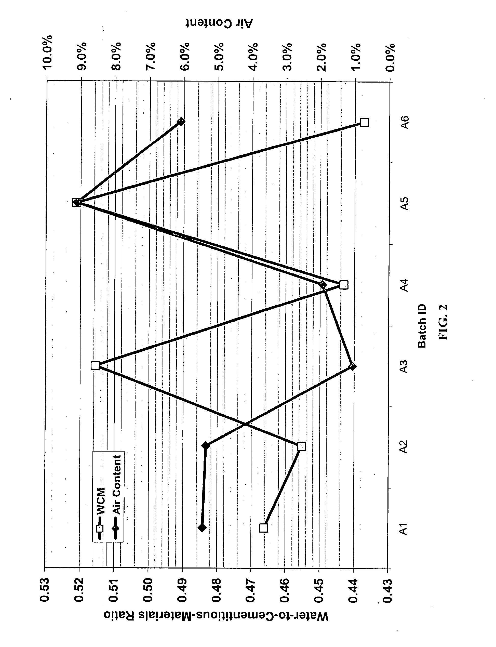 Method and system for concrete quality control based on the concrete's maturity