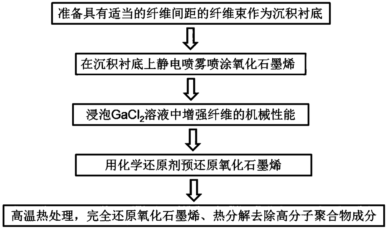 Highly-conductive flexible graphene tube and preparation method thereof