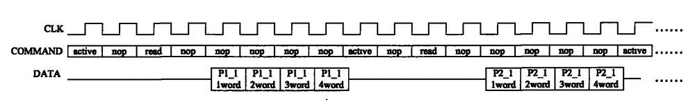 Method for storing a plurality of data in SDRAM