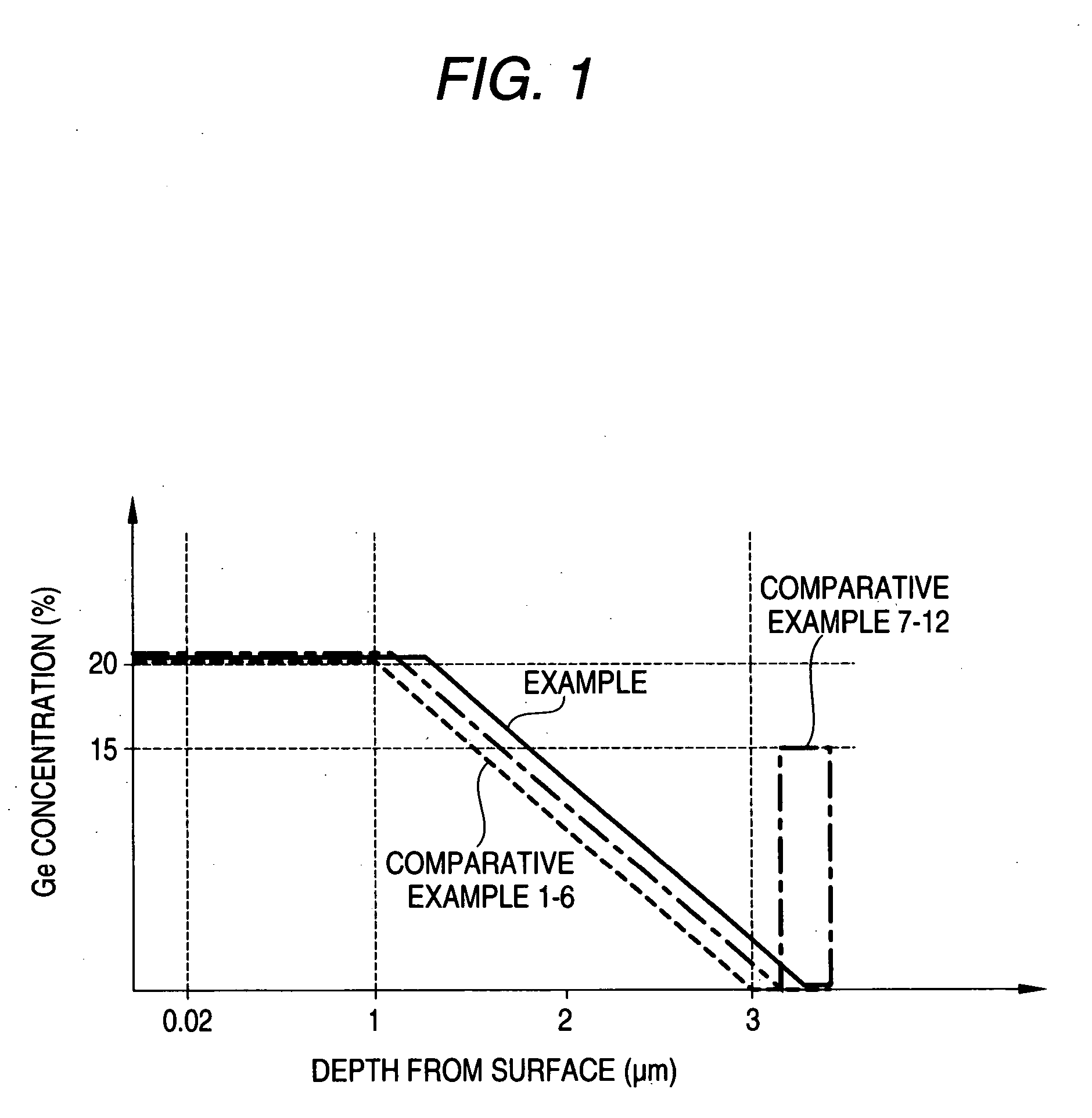 Manufacturing method for strained silicon wafer