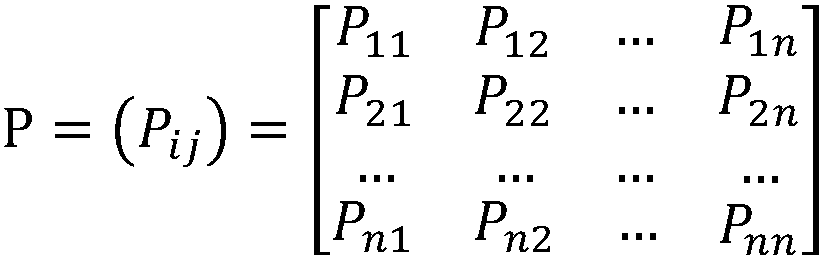 Simulation and prediction method of spatial distribution changing pattern of wetland