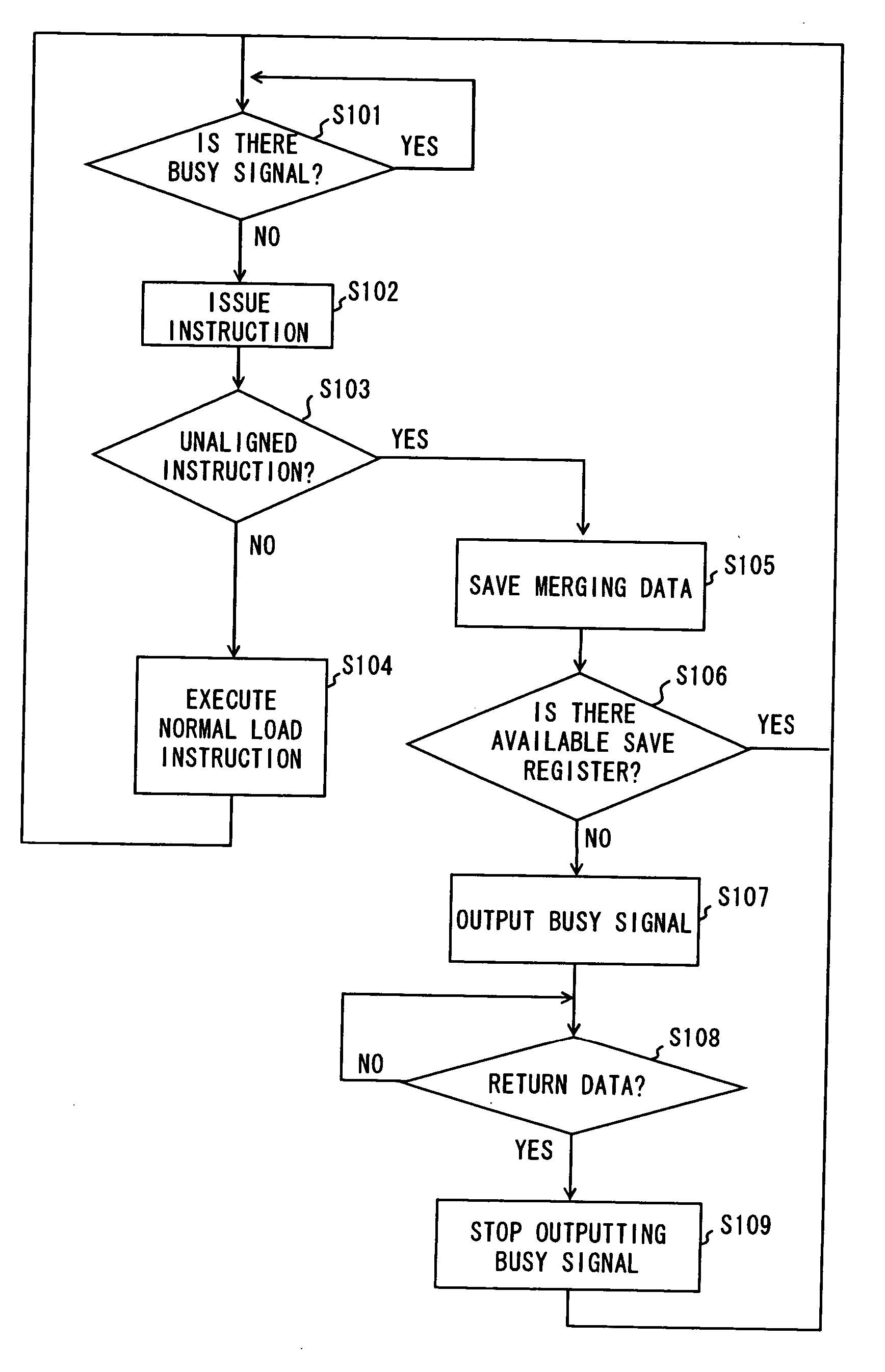 Microprocessor and control method thereof