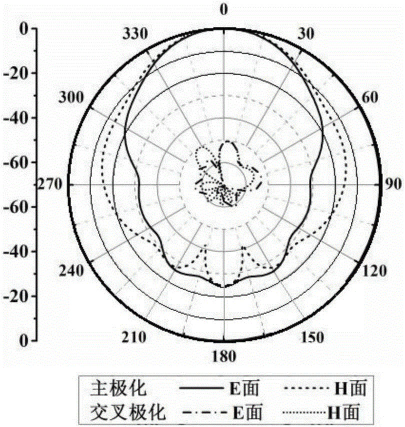 Dual polarization high gain MIMO antenna based on aperiodic artificial magnetic conductor structure