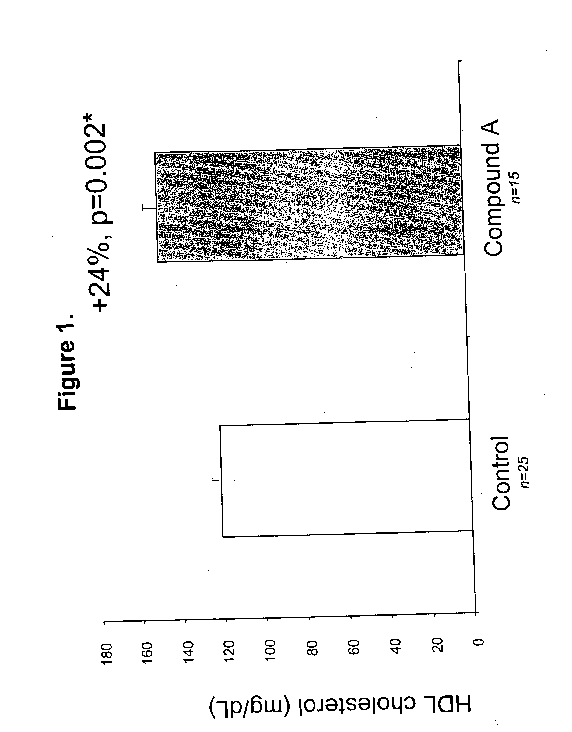 Methods to increase plasma HDL cholesterol levels and improve HDL functionality with probucol monoesters