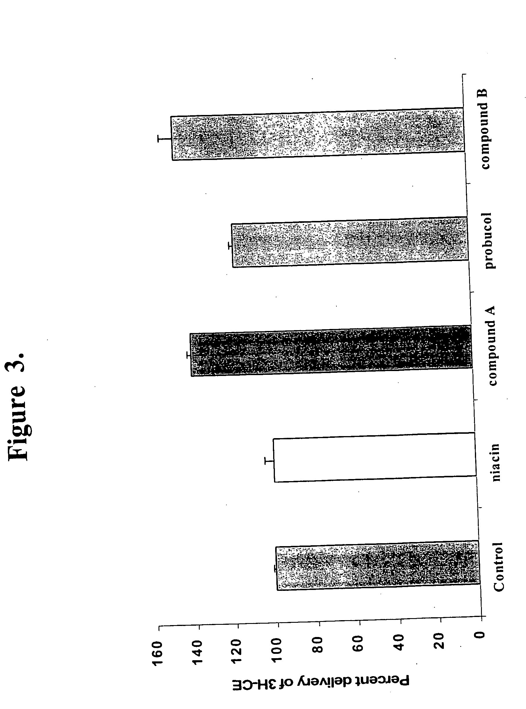 Methods to increase plasma HDL cholesterol levels and improve HDL functionality with probucol monoesters