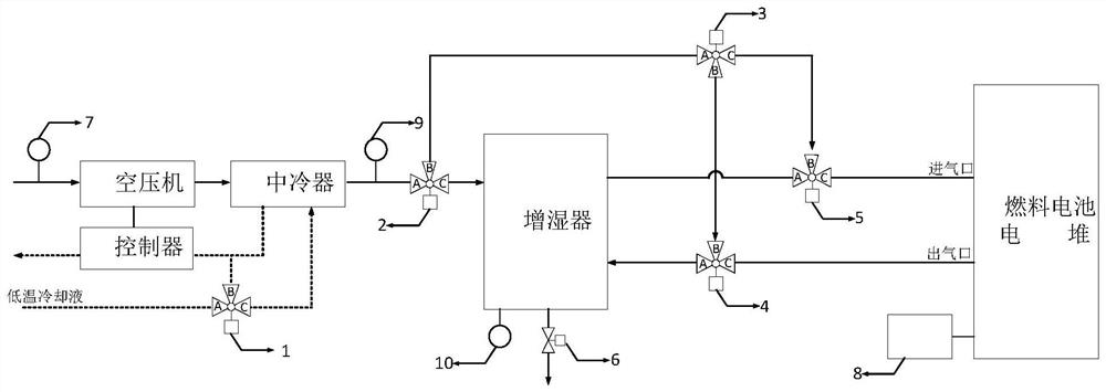 Purging method of fuel cell system and fuel cell system