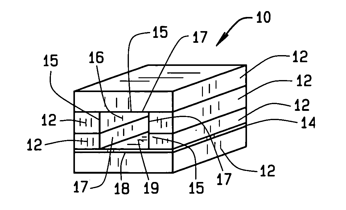 Gapped core structure for magnetic components