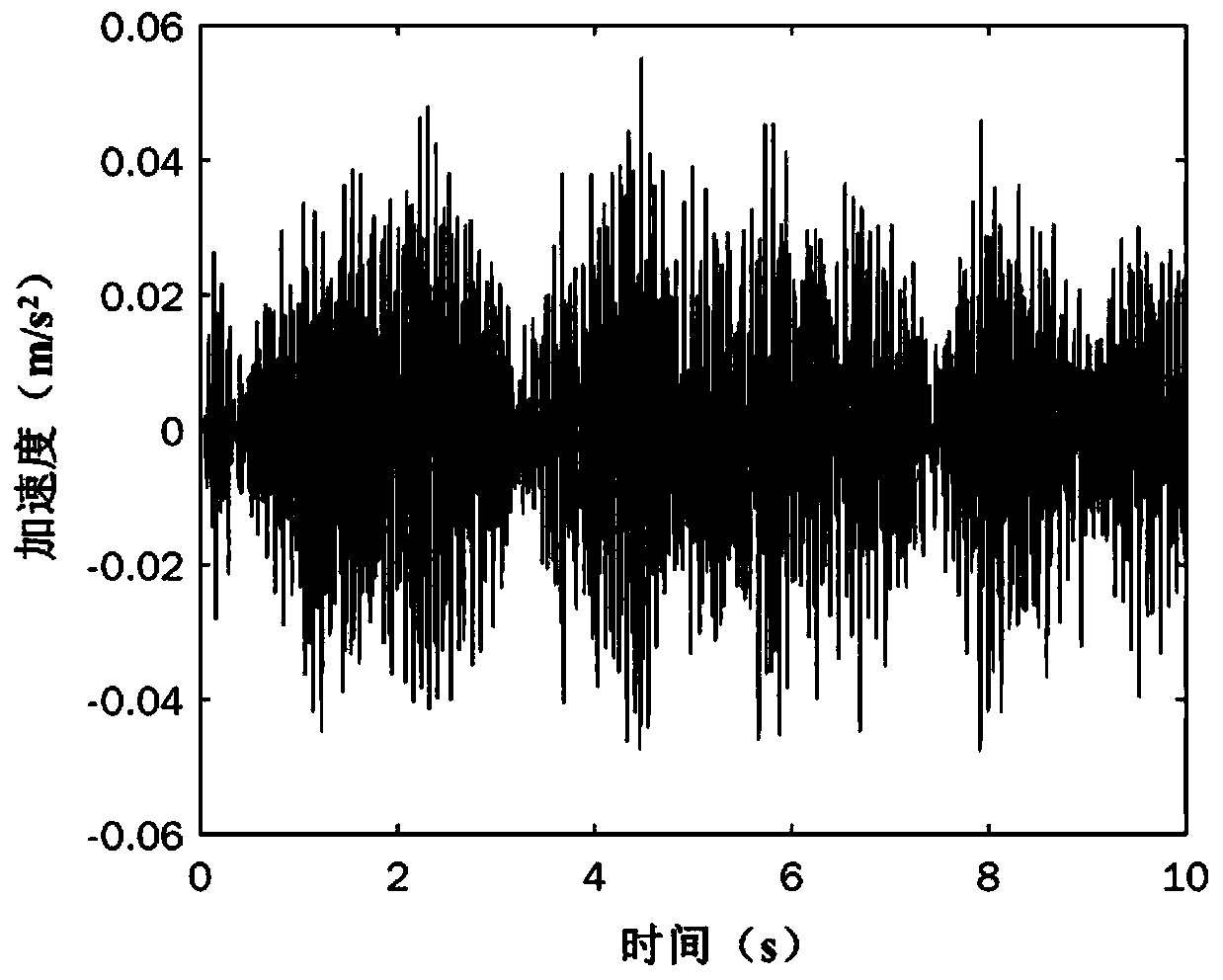 Multi-dimensional structure damage identification method for convolutional neural network processing of mass vibration transmissibility data