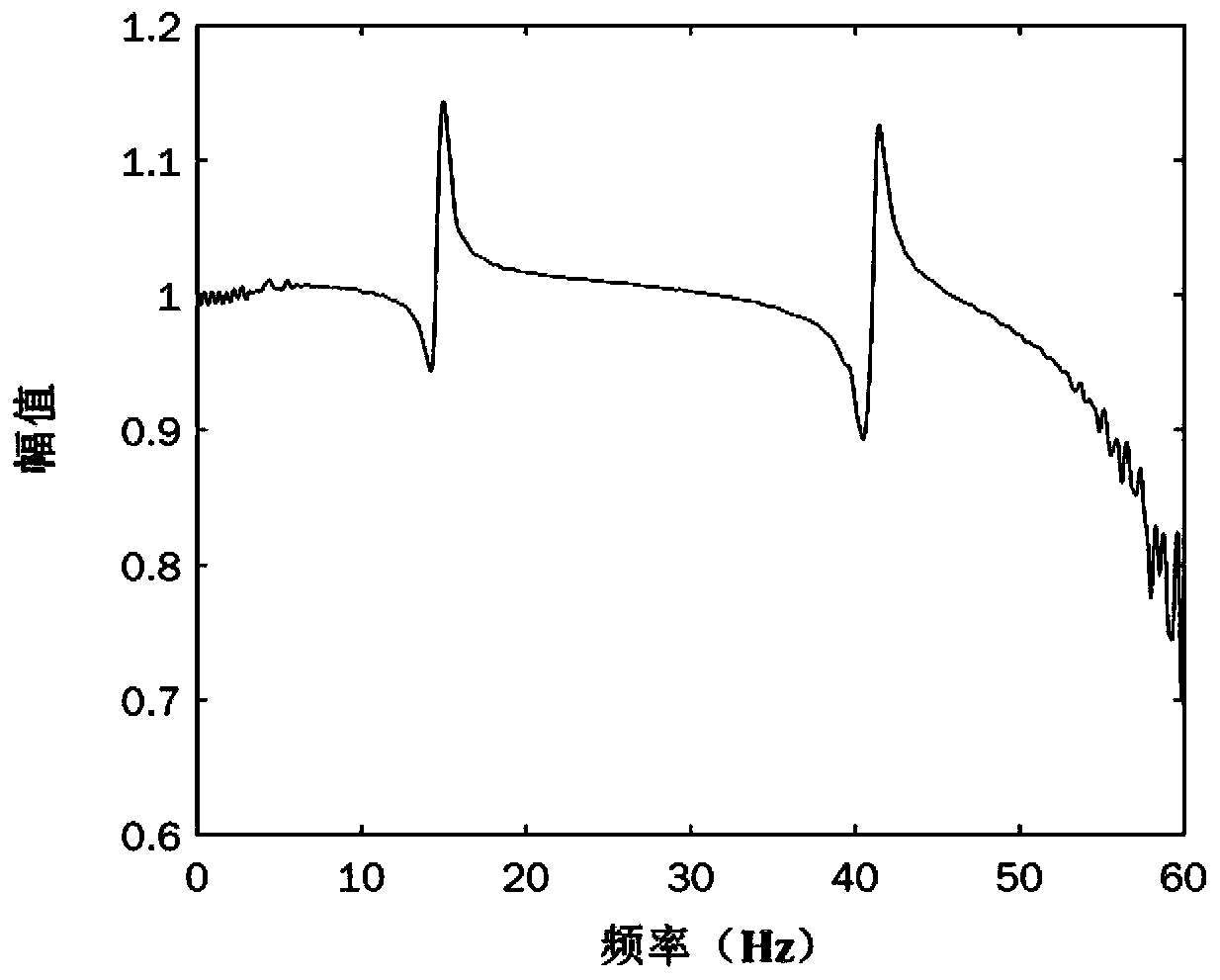 Multi-dimensional structure damage identification method for convolutional neural network processing of mass vibration transmissibility data