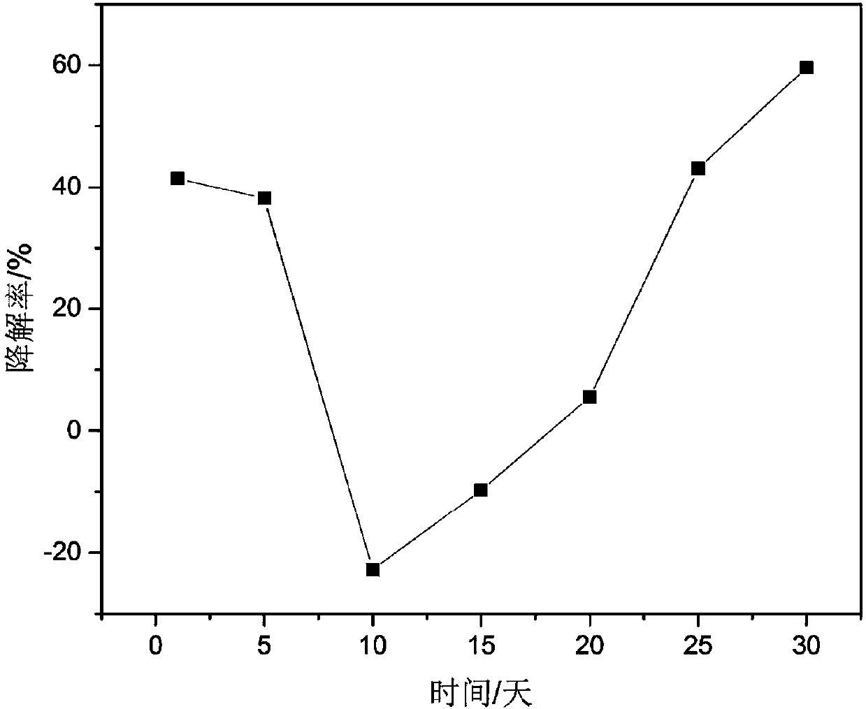 Degradation strain JN3 for petroleum hydrocarbons in oily sludge and application thereof