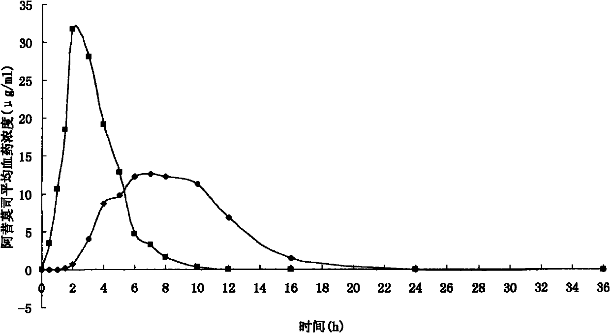 Acipimox push-pull osmotic pump controlled release tablet and preparation method thereof