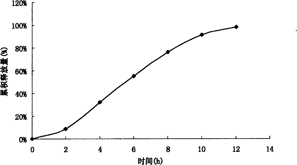 Acipimox push-pull osmotic pump controlled release tablet and preparation method thereof