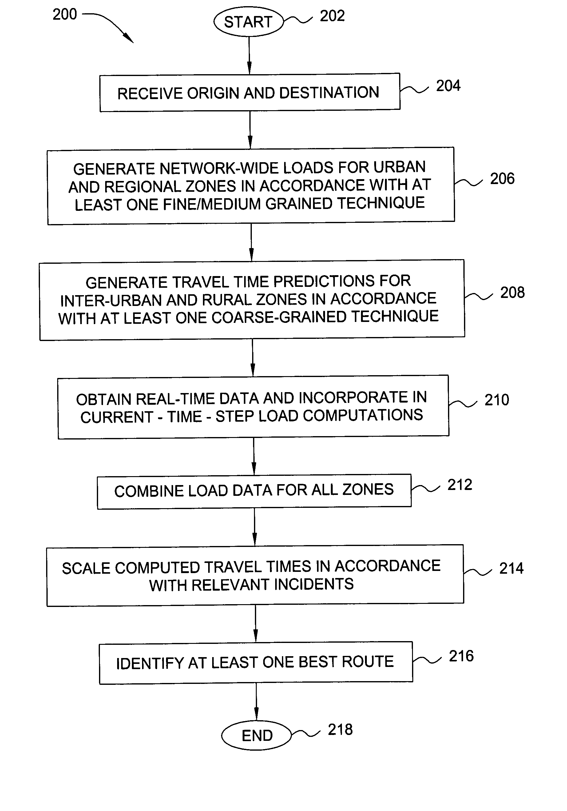 Method and apparatus for end-to-end travel time estimation using dynamic traffic data