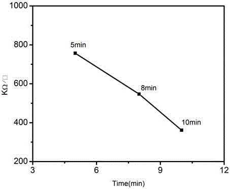 Method for preparing single-phase transparent conductive cuprous oxide film