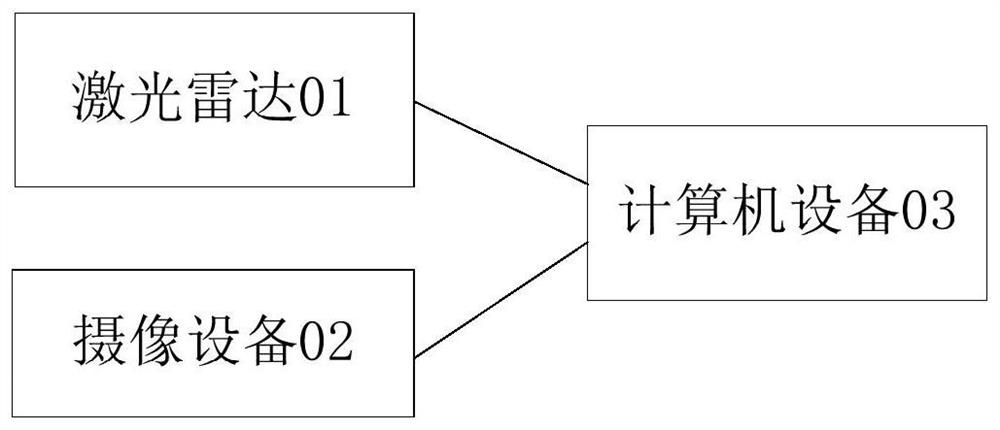 Target tracking method and device, computer equipment and storage medium