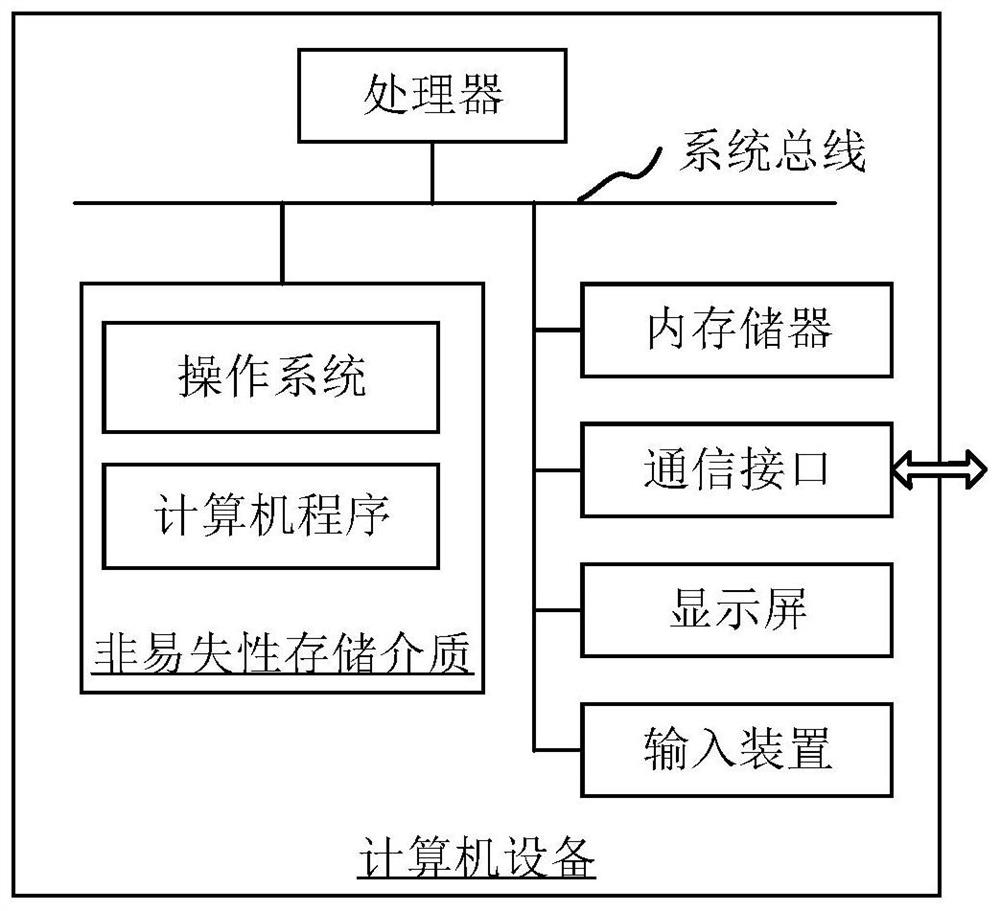 Target tracking method and device, computer equipment and storage medium