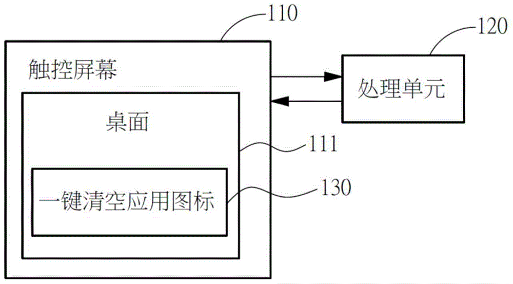 Method and system for emptying application icons in folder