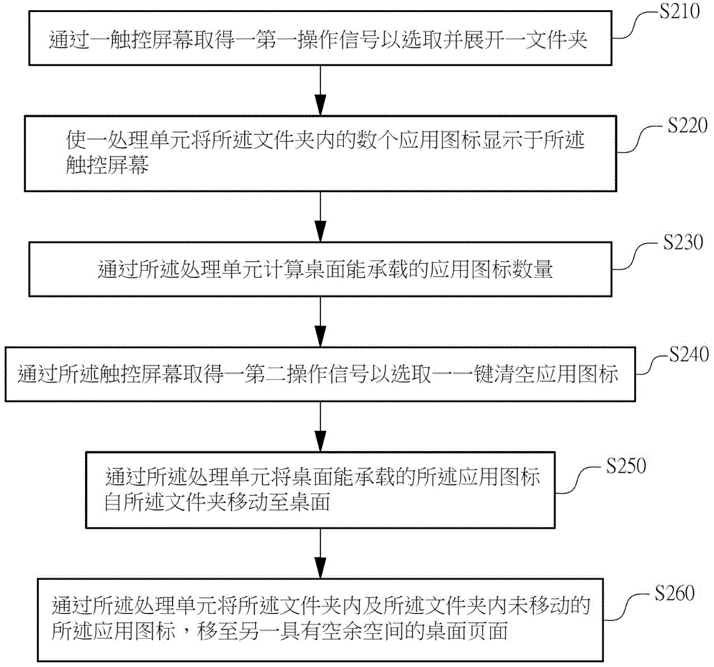 Method and system for emptying application icons in folder