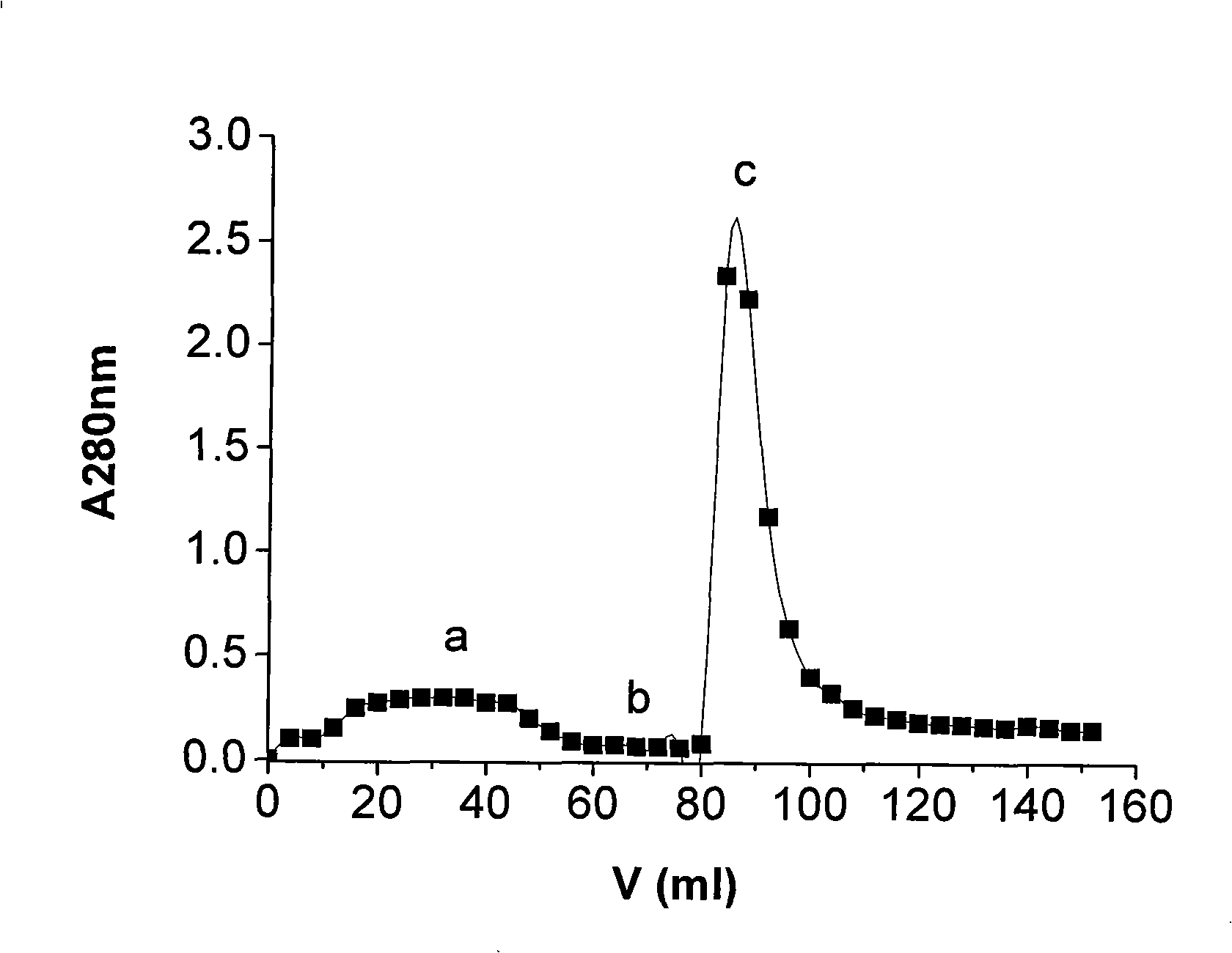 Preparation and application of nylon affinity membrane with reactive blue 4 as ligand