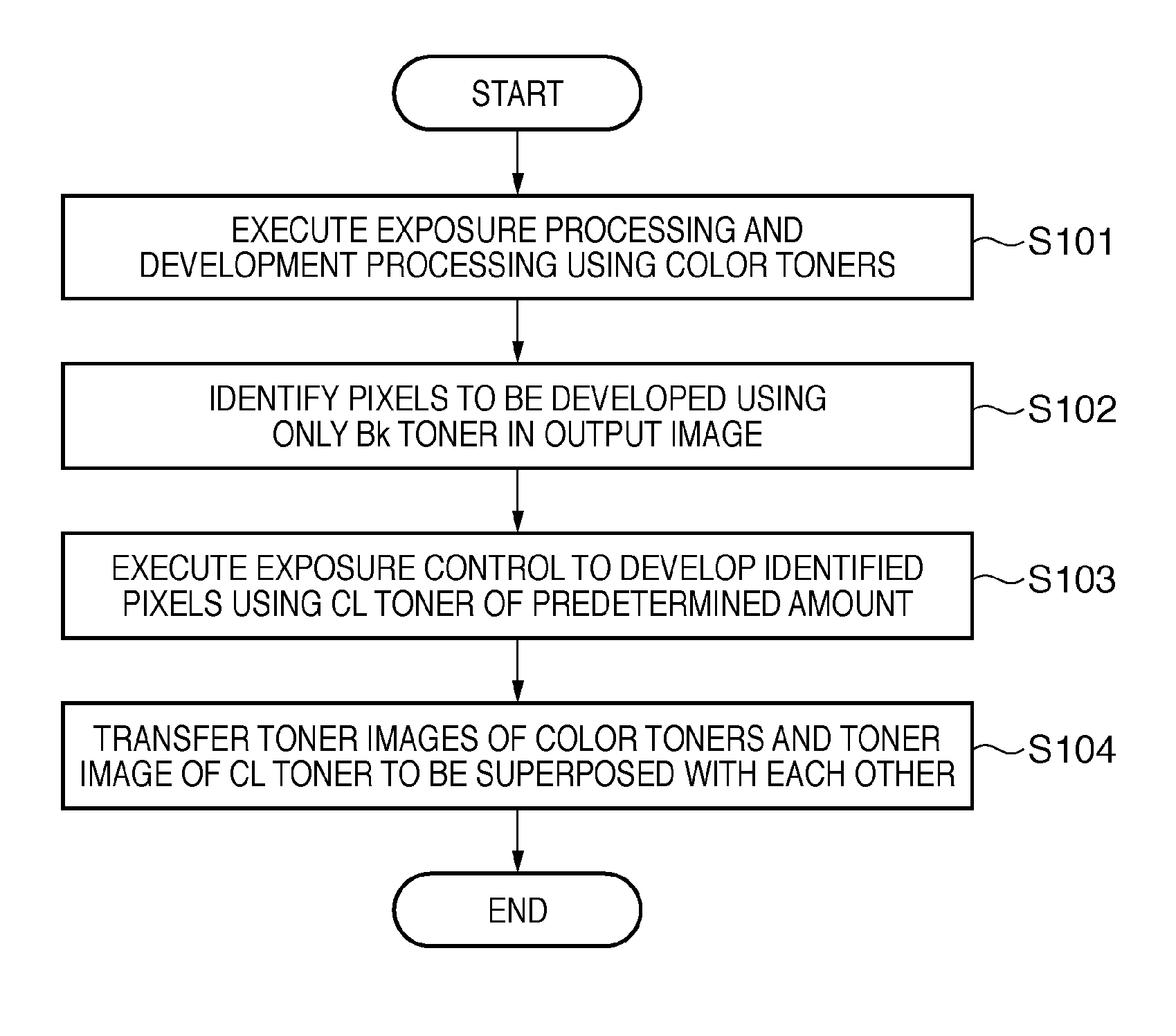 Image forming apparatus and control method thereof