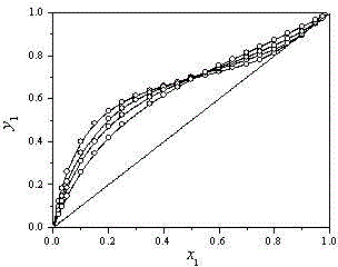 Preparation method of ionic liquid for selectively separating water-ethanol azeotropic system