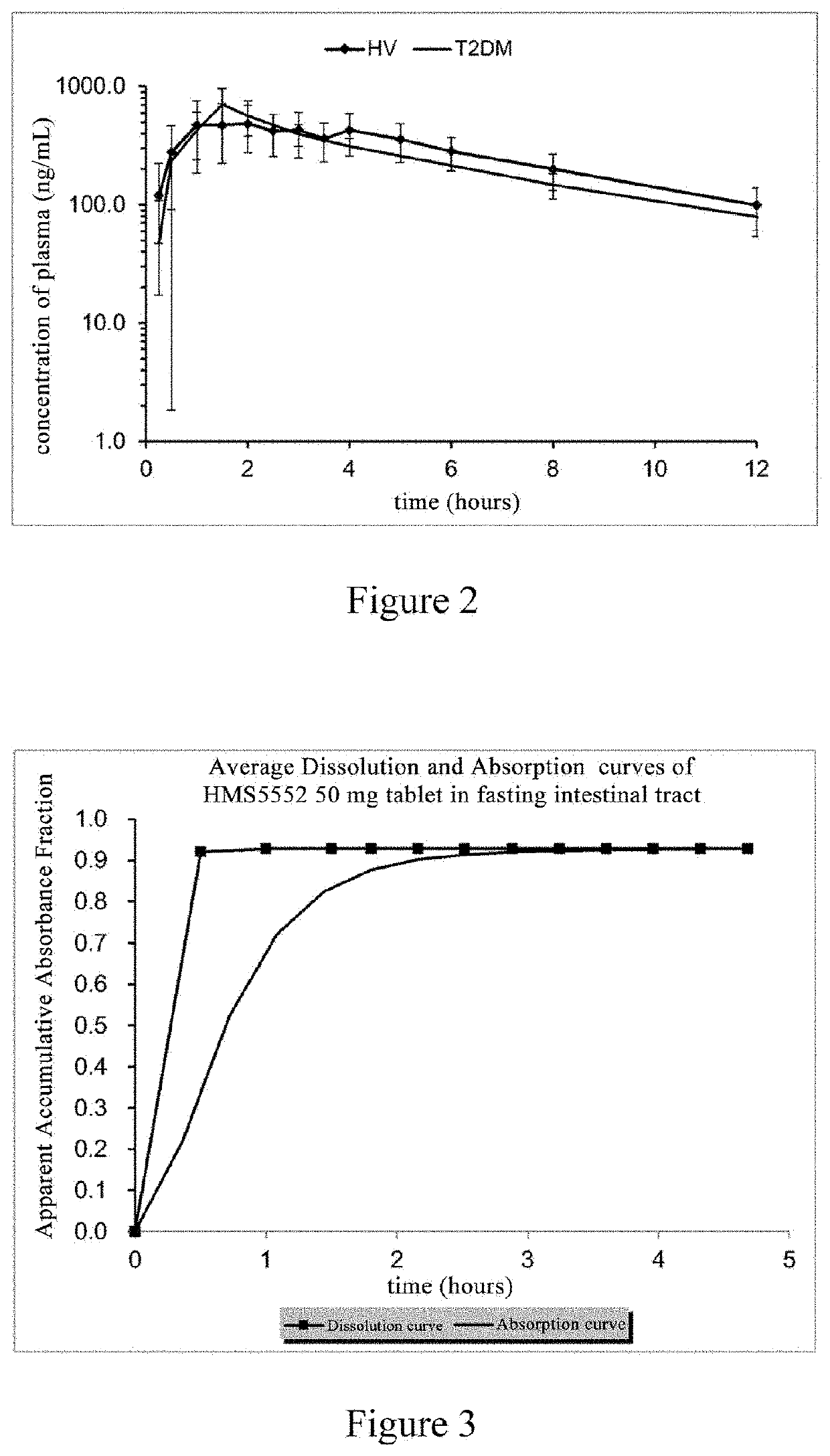 Oral preparation of glucokinase activator and preparation method therefor