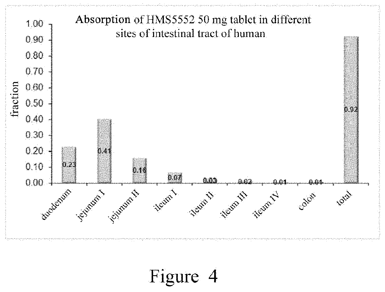 Oral preparation of glucokinase activator and preparation method therefor