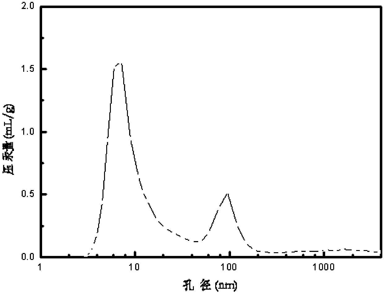 One-stage selective hydrogenation catalyst for pyrolysis gasoline and preparation method thereof