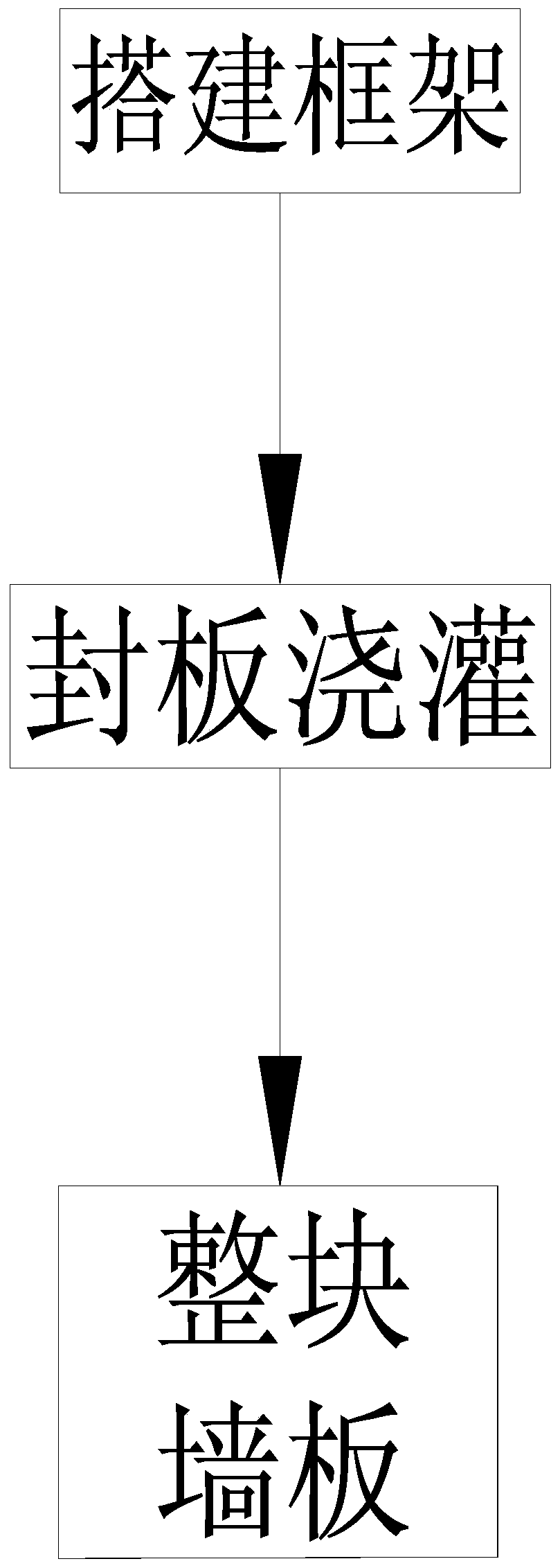 Manufacturing method of light building wallboard