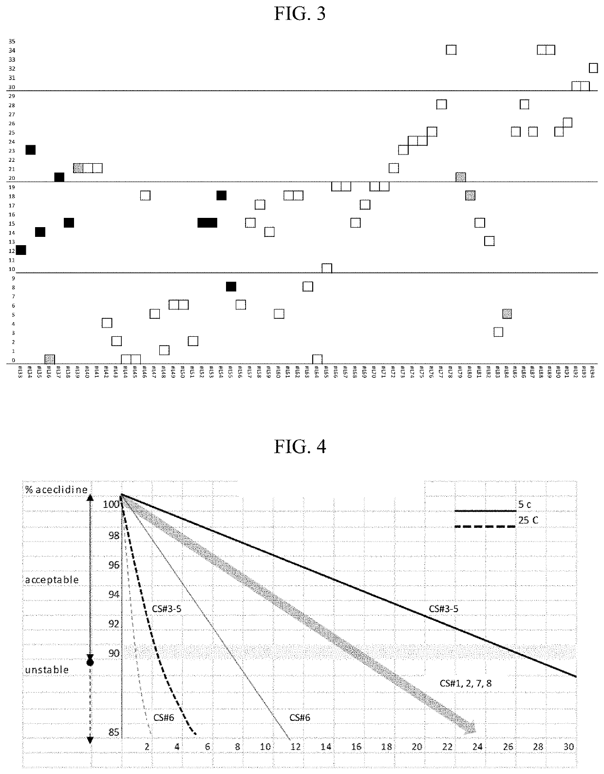 Compositions and methods for the treatment of presbyopia