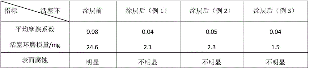 Internal combustion engine piston ring friction surface coating for bio-oil application and preparation method thereof