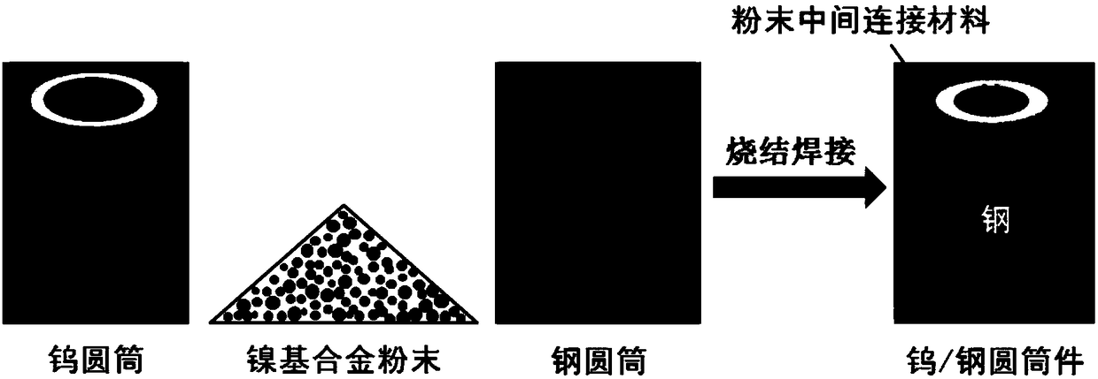 Hot isostatic pressure diffusion bonding method of tungsten/steel cylinder structural part