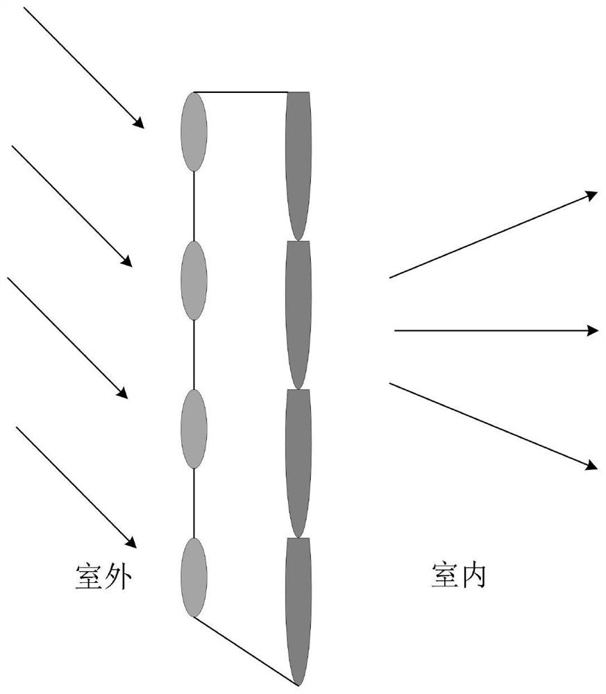 Natural light homogenization lighting device and method based on positive and positive combination of double lenses