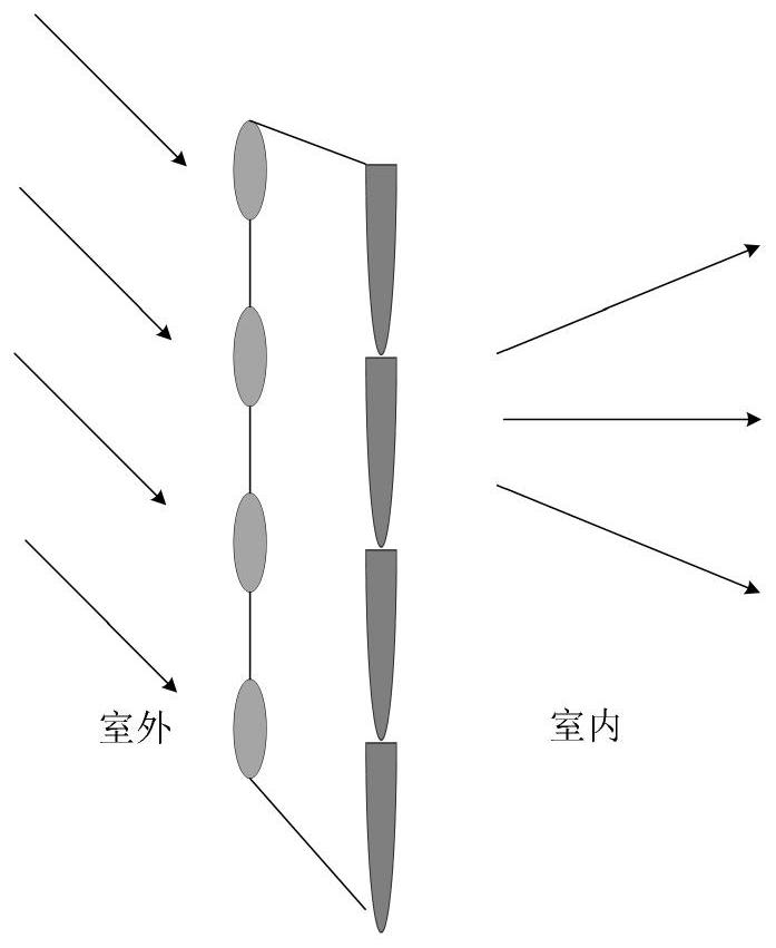 Natural light homogenization lighting device and method based on positive and positive combination of double lenses