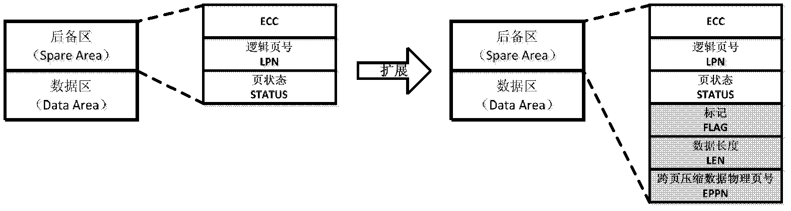 Solid state disk and access method