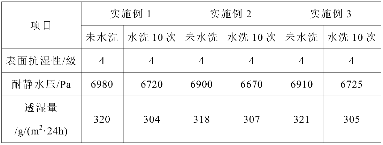 Washable waterproof moisture-permeable foam adhesive laminated fabric and preparation method thereof