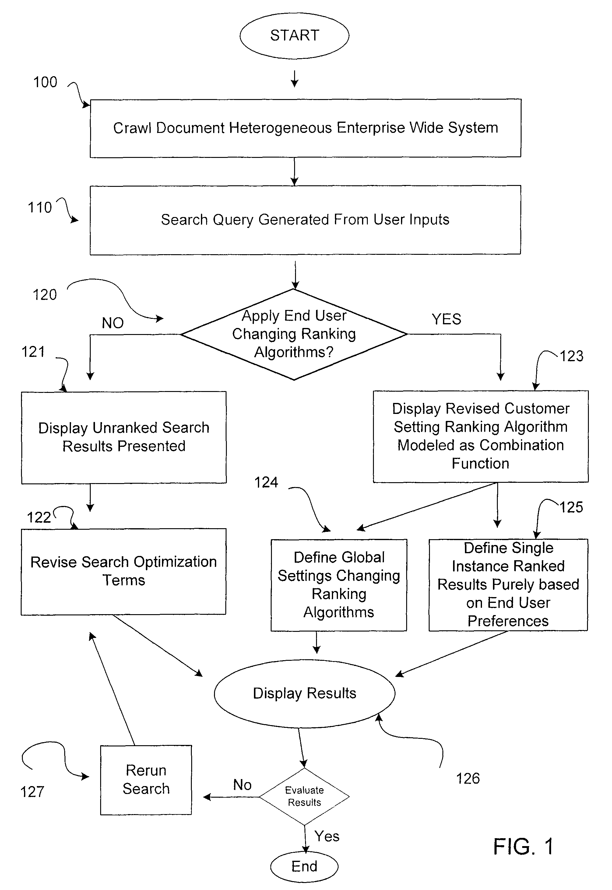 Changing ranking algorithms based on customer settings