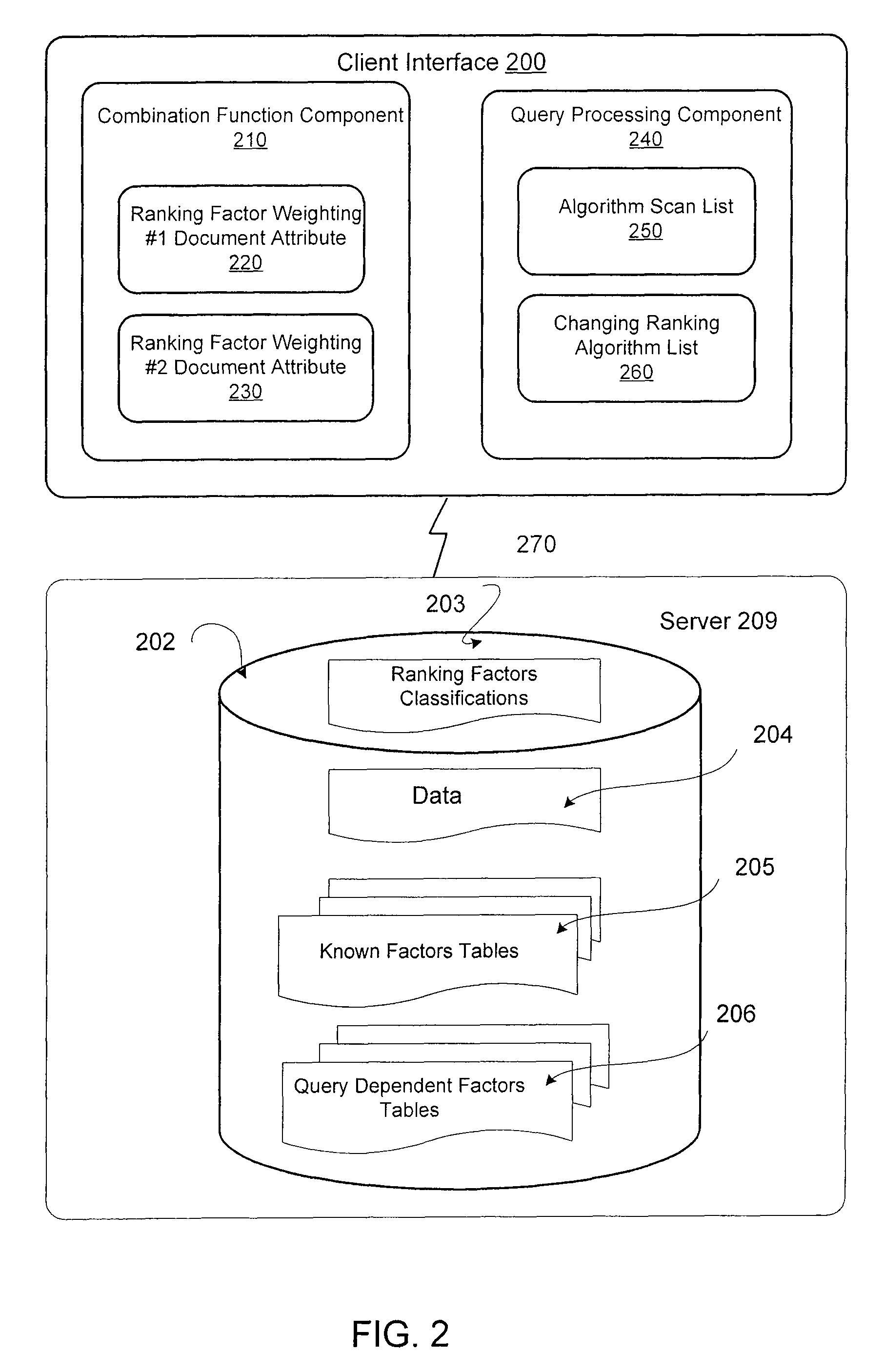 Changing ranking algorithms based on customer settings