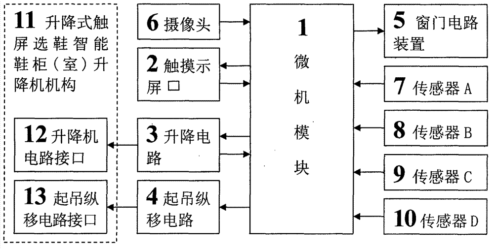 Computer control system for lifting type intelligent shoe cabinet (room) capable of selecting shoes by touch screen