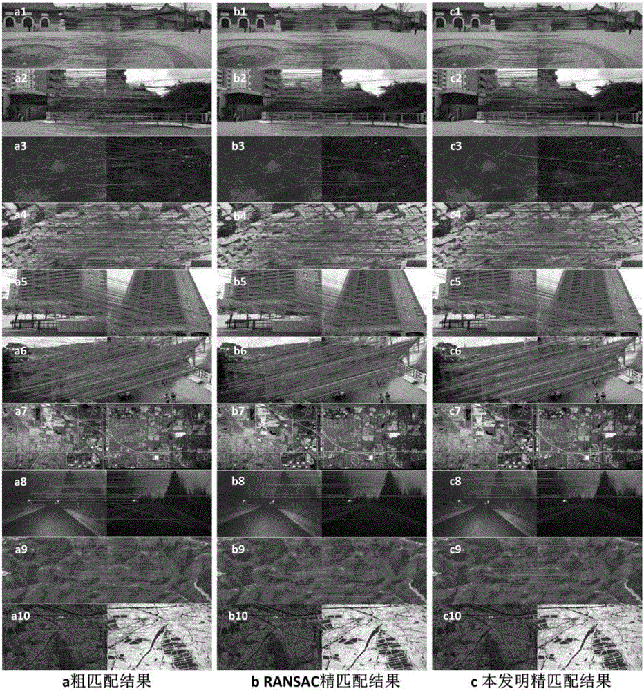 Image registration method based on SIFT feature and angle relative distance