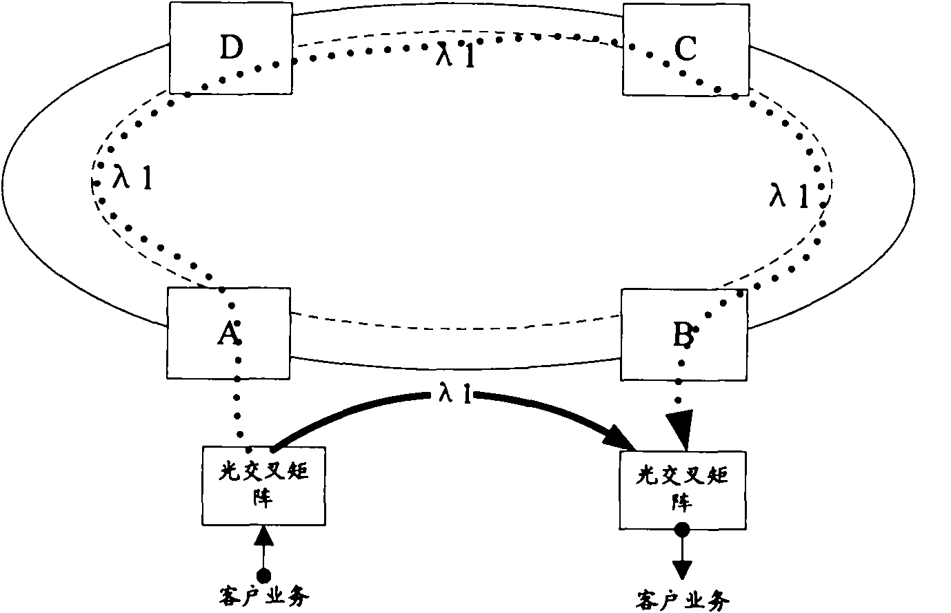 Shared protection control method and device of optical data unit (ODU) loop