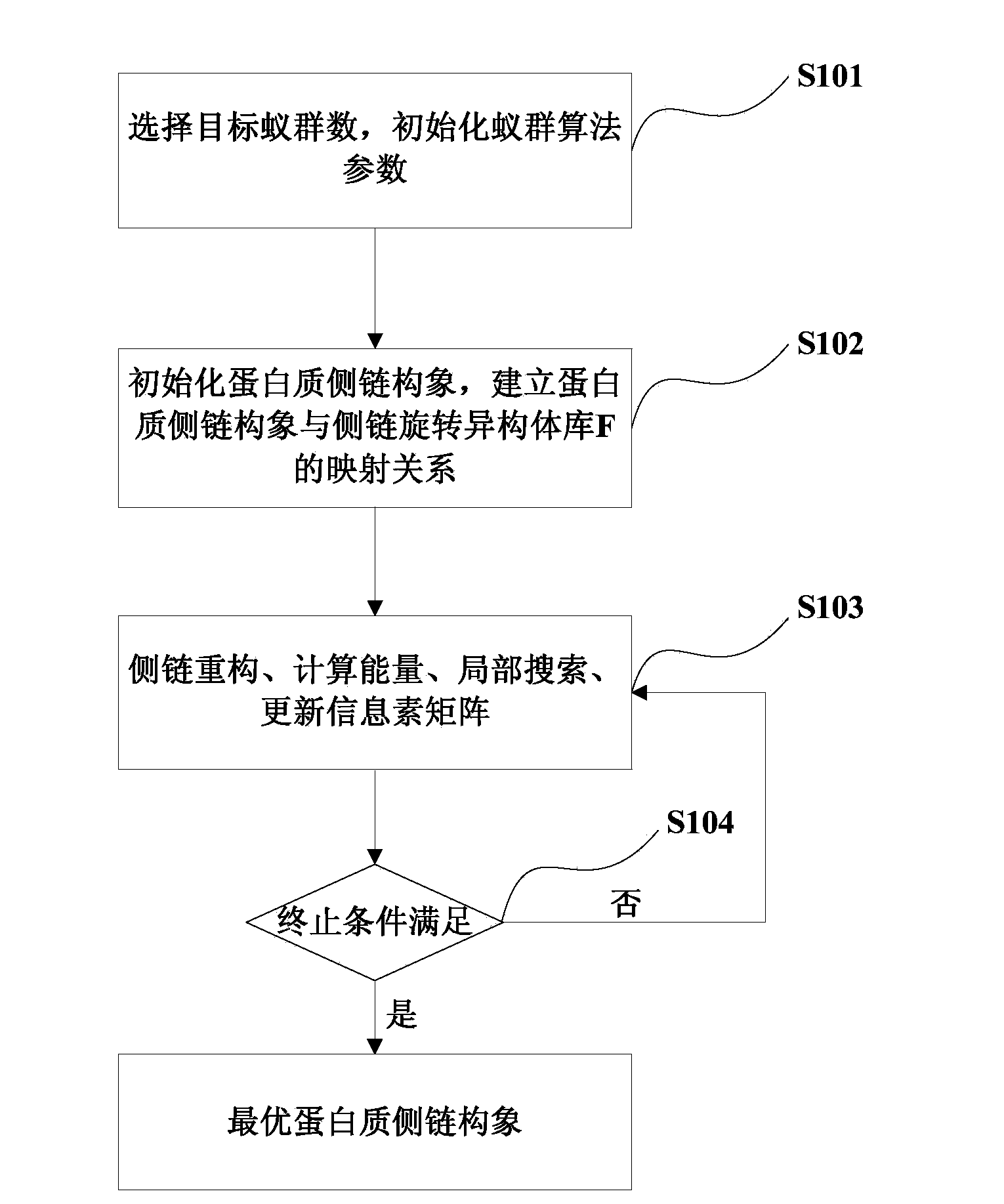 Prediction method and prediction device for protein side chain