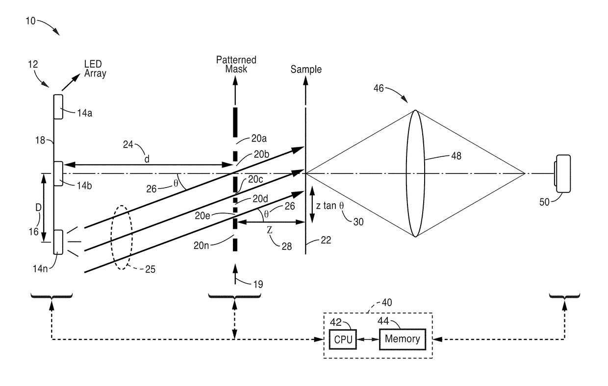 Patterned-illumination systems adopting a computational illumination