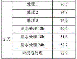 Water-logging-resistant seed treatment agent suitable for phalaris arundinacea and application