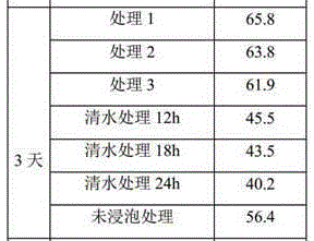 Water-logging-resistant seed treatment agent suitable for phalaris arundinacea and application